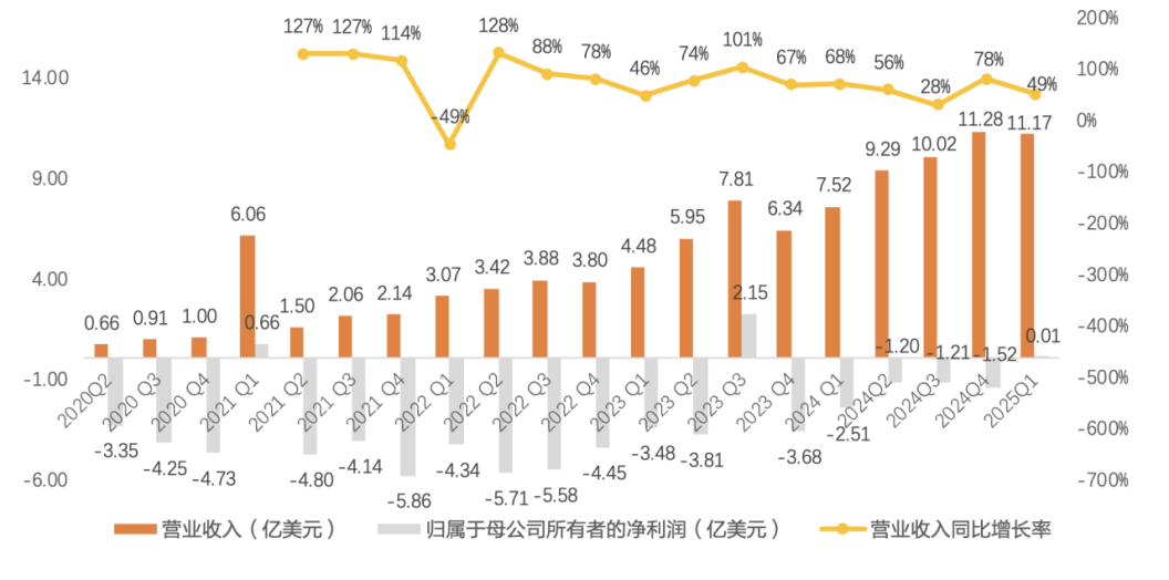 創(chuàng)新藥大牛市繼續(xù)，最受益也是中國最強的創(chuàng)新藥龍頭，沒有之一  第2張