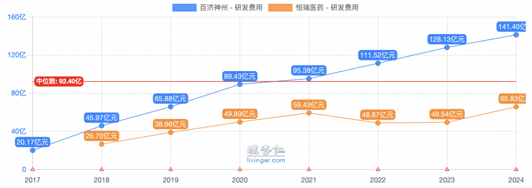 創(chuàng)新藥大牛市繼續(xù)，最受益也是中國最強的創(chuàng)新藥龍頭，沒有之一  第3張
