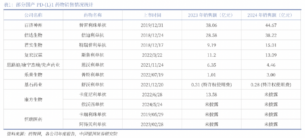 創(chuàng)新藥大牛市繼續(xù)，最受益也是中國最強的創(chuàng)新藥龍頭，沒有之一  第7張