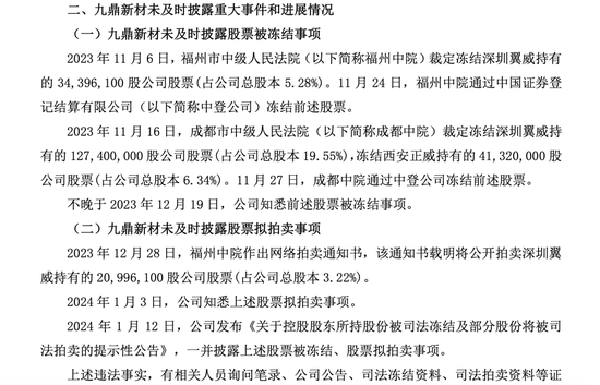 昔日“銅王”被罰！  第2張