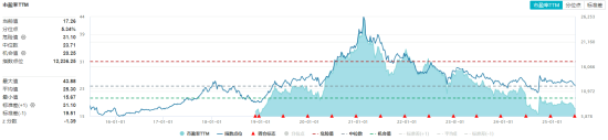 提振消費(fèi)再出政策利好！大消費(fèi)反攻，消費(fèi)龍頭ETF（516130）午后翻紅！布局時(shí)機(jī)已至？  第2張