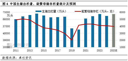 2025年國內(nèi)或呈現(xiàn)生豬均價弱、玉米均價強的運行趨勢  第6張