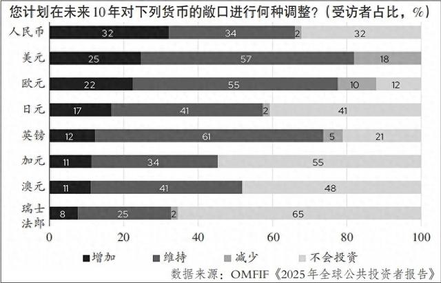 全球資產(chǎn)增持看向黃金、歐元、人民幣  第2張