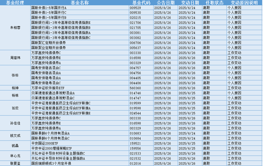 今日必讀：私募創(chuàng)始人“一朝背刺”？當(dāng)事人回應(yīng)  第3張