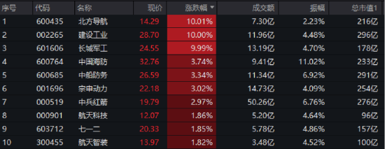 英偉達市值重回全球第一，算力即戰(zhàn)力！銀行漲聲不斷，銀行ETF（512800）強勢7連陽，連續(xù)刷新上市新高！  第7張