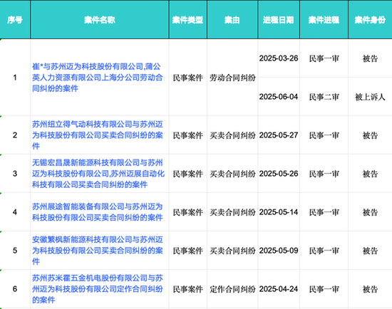 邁為股份“澄而不清”：現(xiàn)金流大降5227.89%下的危機  第3張