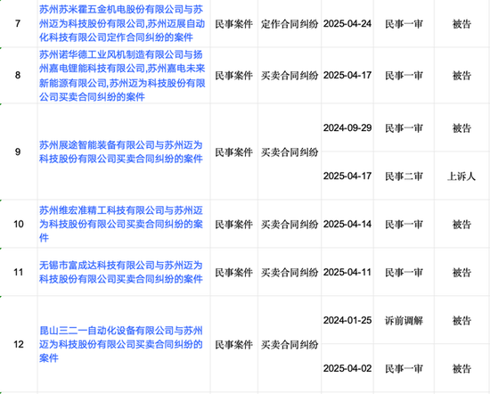 邁為股份“澄而不清”：現(xiàn)金流大降5227.89%下的危機  第4張