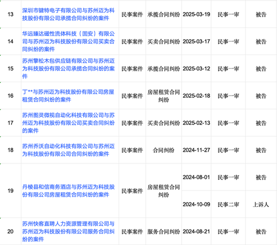邁為股份“澄而不清”：現(xiàn)金流大降5227.89%下的危機  第5張