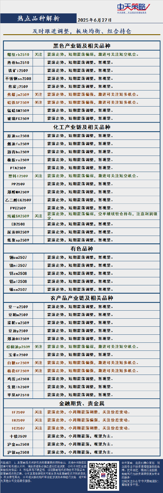 中天策略:6月27日市場分析  第4張