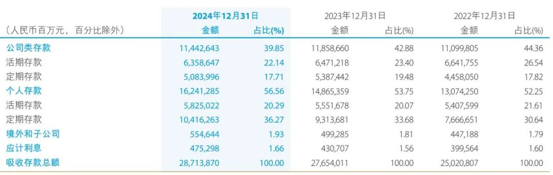2025年首季凈利潤下滑，屢收罰單，關(guān)注建設(shè)銀行管理層合規(guī)問題  第3張