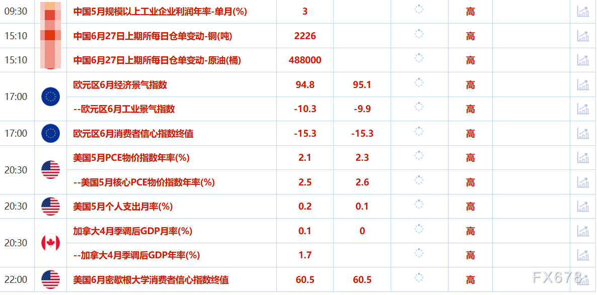 6月27日財經(jīng)早餐：金價持穩(wěn)靜待美國通脹數(shù)據(jù)，歐盟考慮對美降低關(guān)稅，美國討論放松對伊朗制裁  第2張