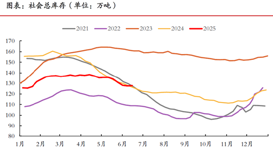 期市晨昏線6.25（晚）：橡膠走到了關(guān)鍵臨界點(diǎn)附近  第5張