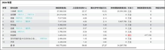 信濠光電無實(shí)控人認(rèn)定是否存疑？四大董事席位人員疑均與立訊精密產(chǎn)生交織  第8張