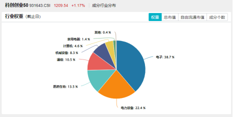 國產(chǎn)芯片突破！龍芯中科漲超13%！算力硬件大漲，硬科技寬基——雙創(chuàng)龍頭ETF（588330）盤中漲超1.4%交投火熱  第3張