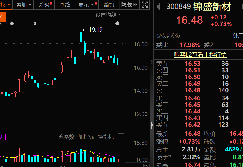 突發(fā)利空，錦盛新材被立案調(diào)查！下周解禁股出爐，無人機概念龍頭壓力最大  第1張