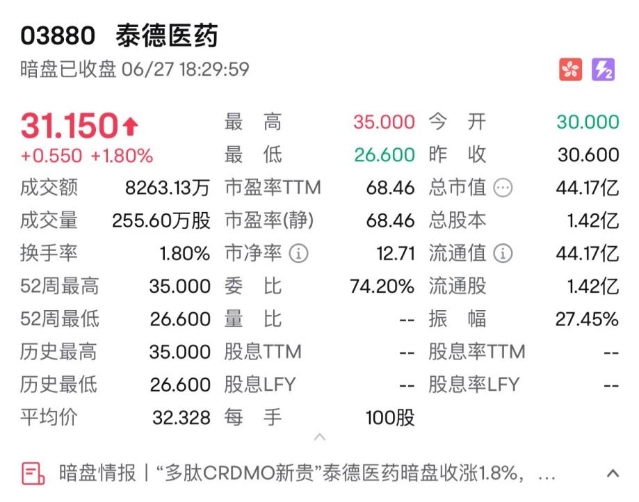 消費(fèi)新股IFBH暗盤大漲超60%  第2張