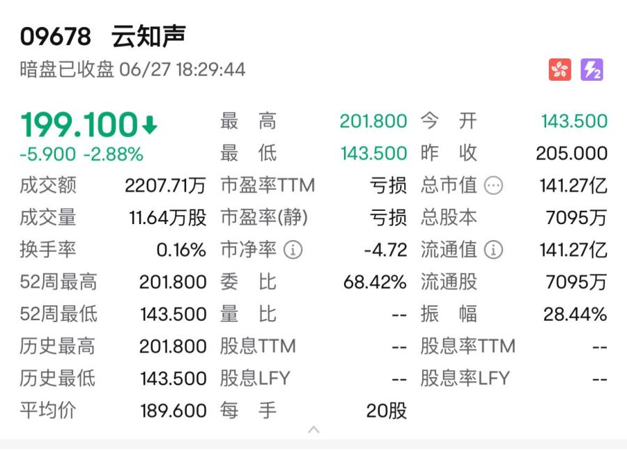 消費(fèi)新股IFBH暗盤大漲超60%  第3張