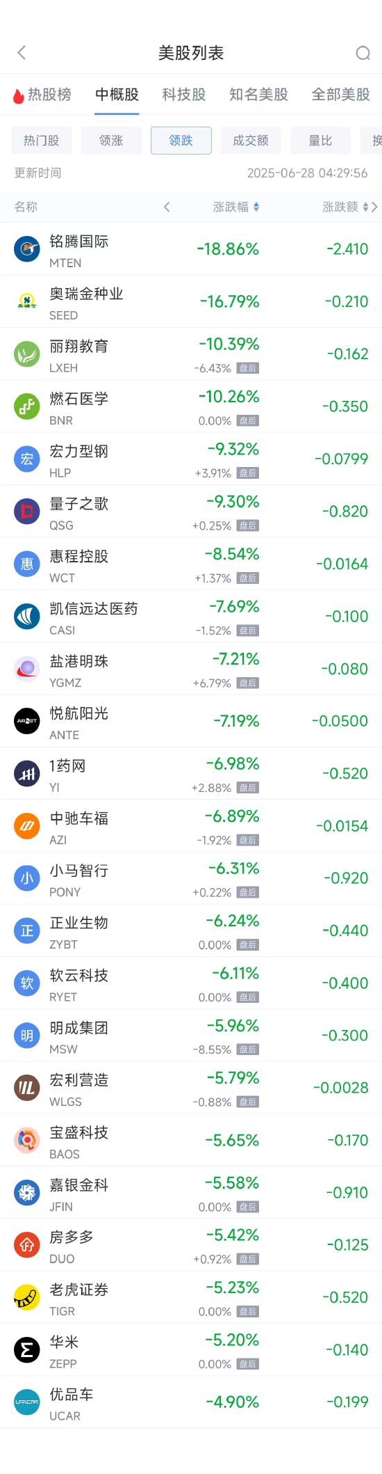 周五熱門中概股漲跌不一 臺(tái)積電漲2.04%，小馬智行跌6.31%  第2張
