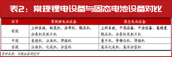 A股牛市重啟！固態(tài)電池漲至近2年新高  第2張