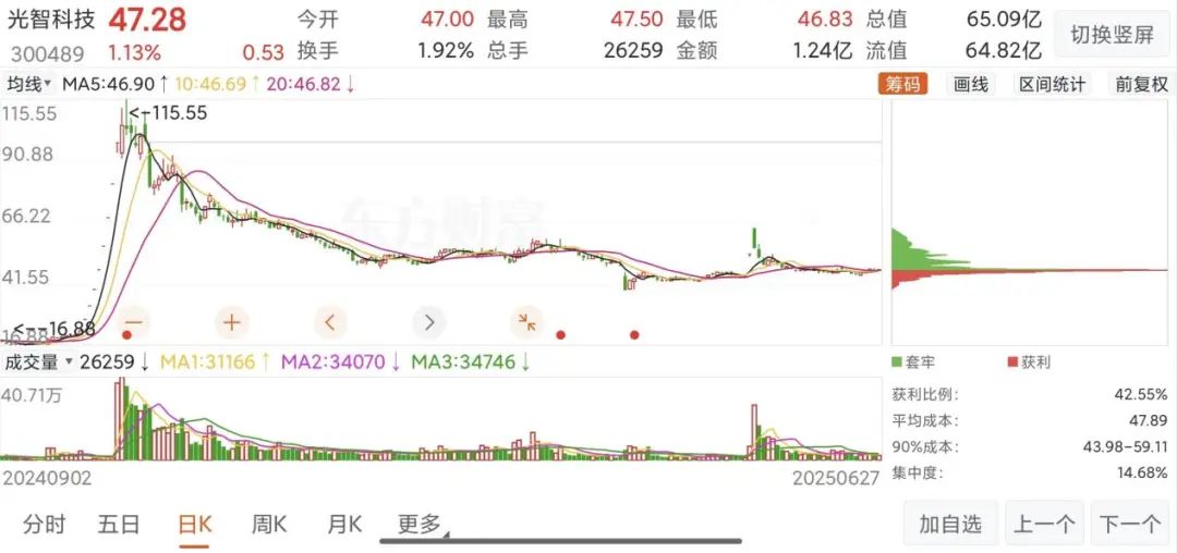 “蛇吞象”失敗，光智科技終止收購先導電科  第3張