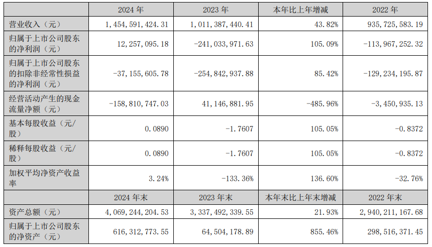 “蛇吞象”失敗，光智科技終止收購先導電科  第4張