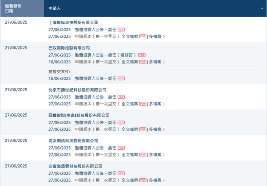 香港上市井噴，港交所一天16家遞表，包括5家A股上市公司  第1張