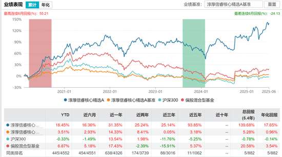 富國于洋離職不意外，意外的是鵬華和淳厚的變動  第3張