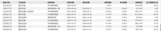 富國于洋離職不意外，意外的是鵬華和淳厚的變動  第6張
