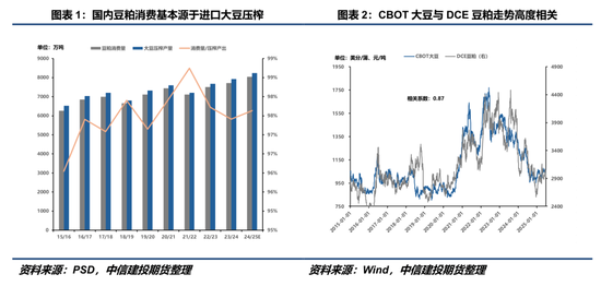 【豆系觀察】豆粕：定價(jià)之錨的改變？  第3張