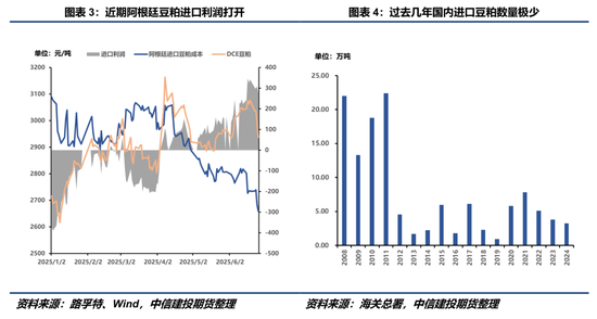 【豆系觀察】豆粕：定價(jià)之錨的改變？  第4張