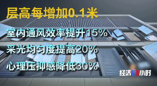 樓市大變化！“第四代住宅”熱賣！長啥樣？  第1張