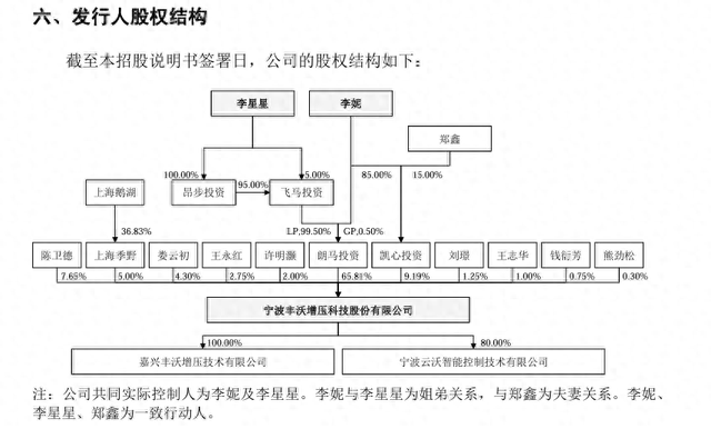 李書福家族上市版圖再擴張：豐沃股份滬市IPO獲受理，李書福子女為實控人  第1張