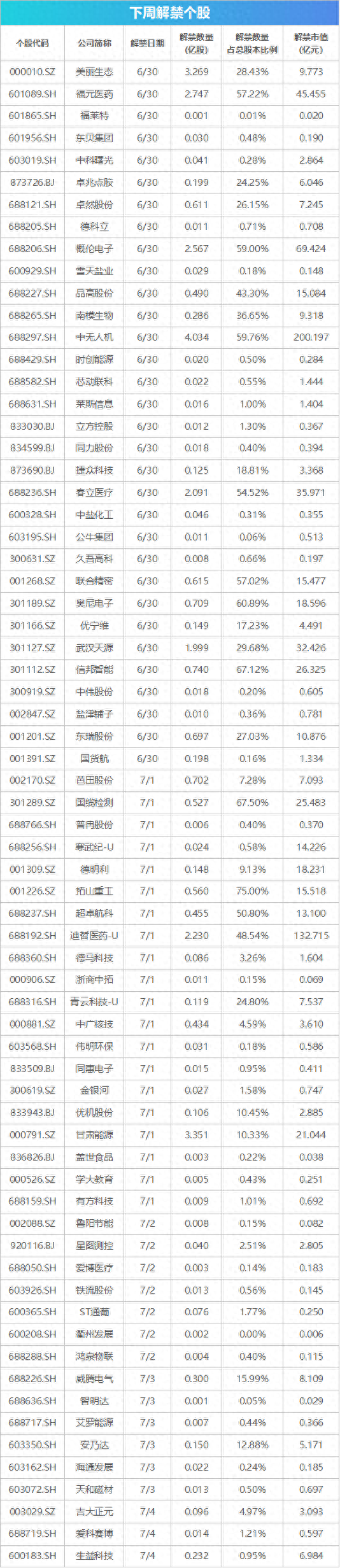 下周關(guān)注丨國內(nèi)成品油開啟新一輪調(diào)價窗口，這些投資機(jī)會最靠譜  第1張
