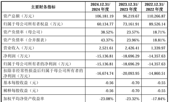 “稻田造血之父”干出一個(gè)IPO，遭“前東家”專利狙擊  第2張