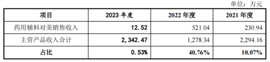 “稻田造血之父”干出一個(gè)IPO，遭“前東家”專利狙擊  第5張