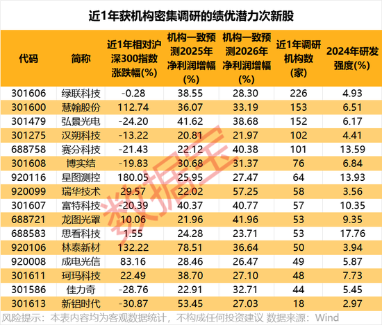IPO，大消息！科技巨頭啟動上市，“影子股”曝光  第4張