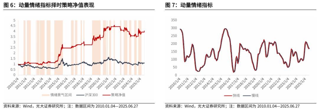 【光大金工】市場(chǎng)仍待上攻合力——金融工程市場(chǎng)跟蹤周報(bào)20250629  第8張