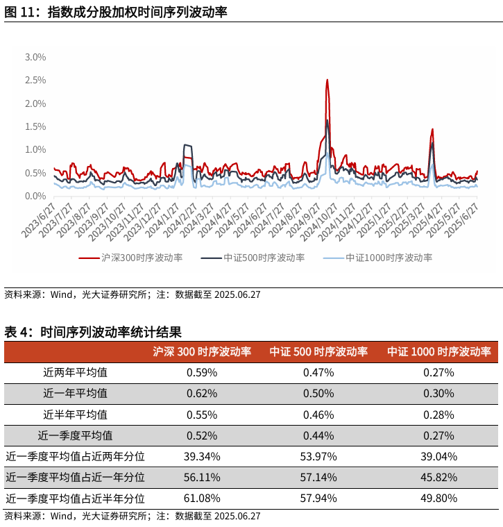 【光大金工】市場(chǎng)仍待上攻合力——金融工程市場(chǎng)跟蹤周報(bào)20250629  第12張