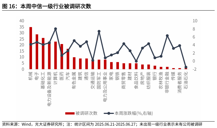 【光大金工】市場(chǎng)仍待上攻合力——金融工程市場(chǎng)跟蹤周報(bào)20250629  第14張