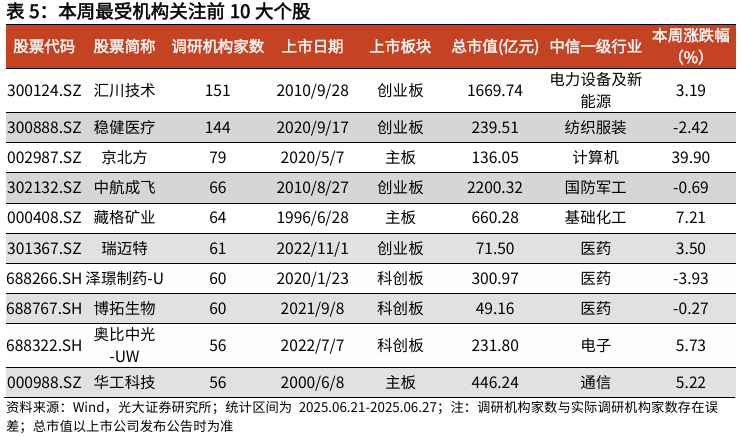 【光大金工】市場(chǎng)仍待上攻合力——金融工程市場(chǎng)跟蹤周報(bào)20250629  第15張