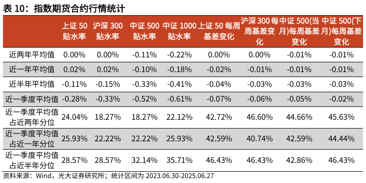 【光大金工】市場(chǎng)仍待上攻合力——金融工程市場(chǎng)跟蹤周報(bào)20250629  第20張
