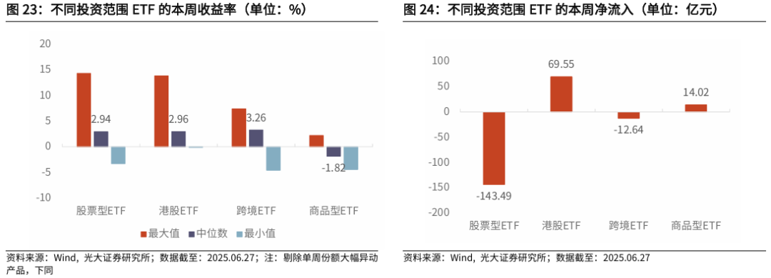 【光大金工】市場(chǎng)仍待上攻合力——金融工程市場(chǎng)跟蹤周報(bào)20250629  第23張