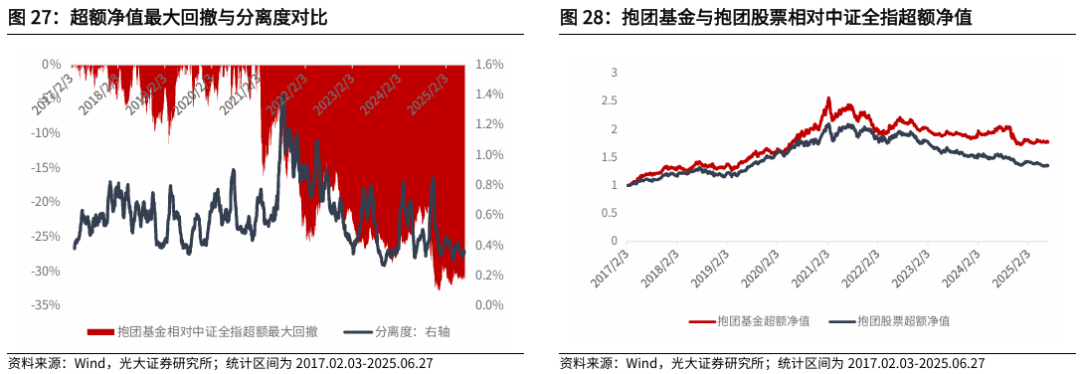【光大金工】市場(chǎng)仍待上攻合力——金融工程市場(chǎng)跟蹤周報(bào)20250629  第25張