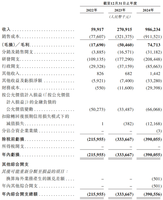 知名L4智駕，赴港IPO！  第3張