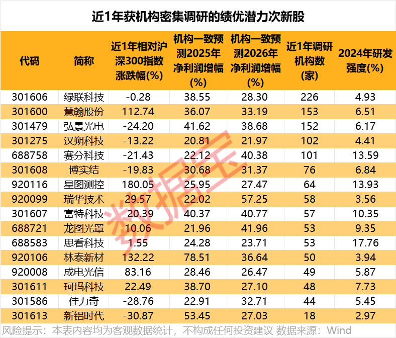 IPO大消息！榮耀啟動(dòng)上市，“影子股”曝光  第4張