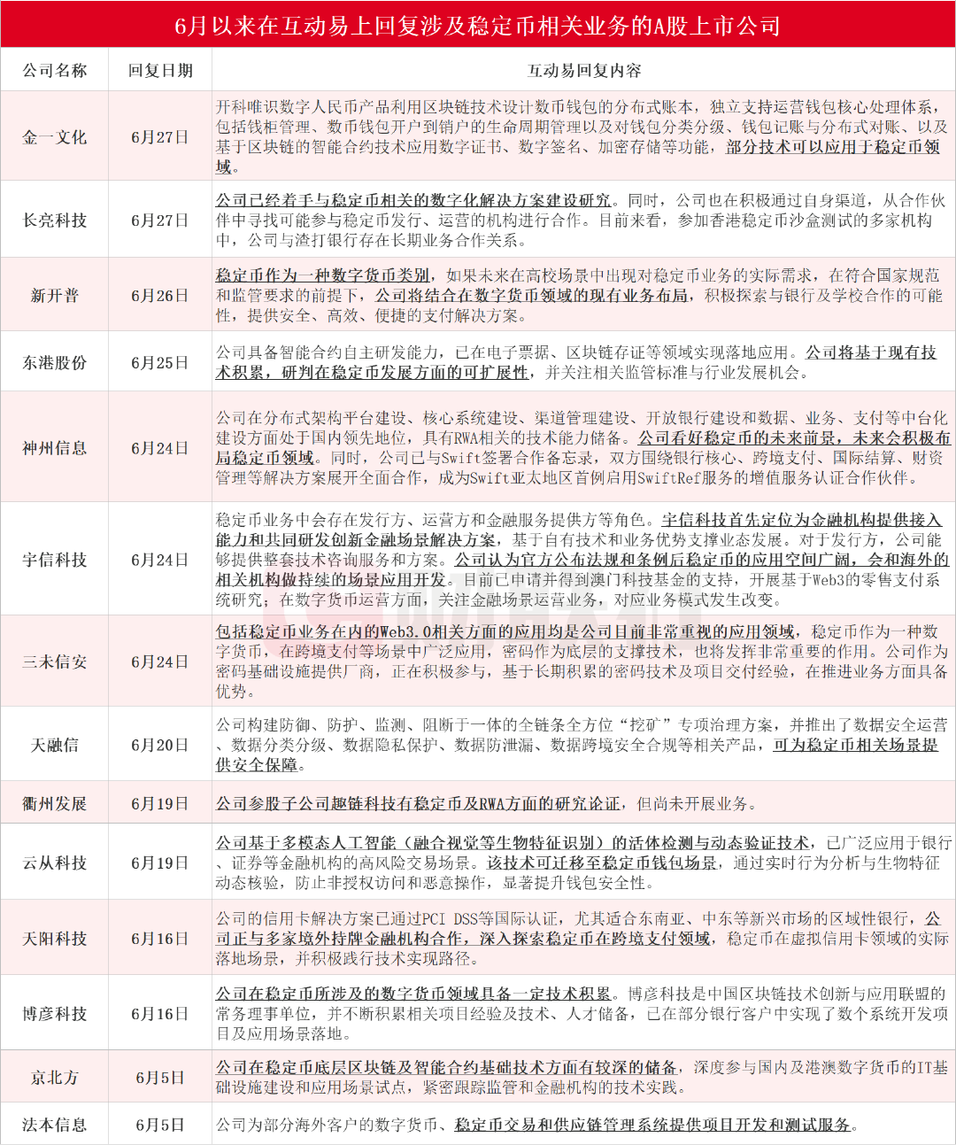 穩(wěn)定幣浪潮席卷A股背后：翻倍牛股股東搭上快車(chē)“精準(zhǔn)”高位減持  第2張