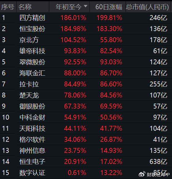 穩(wěn)定幣浪潮席卷A股背后：翻倍牛股股東搭上快車(chē)“精準(zhǔn)”高位減持  第3張