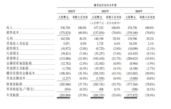 智能座艙“新勢(shì)力”，沖刺IPO  第2張