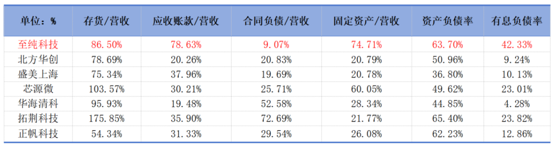 市值風云回應至純科技《聲明與譴責》：堅持報告原有結論，質疑公司存在財務造假  第7張