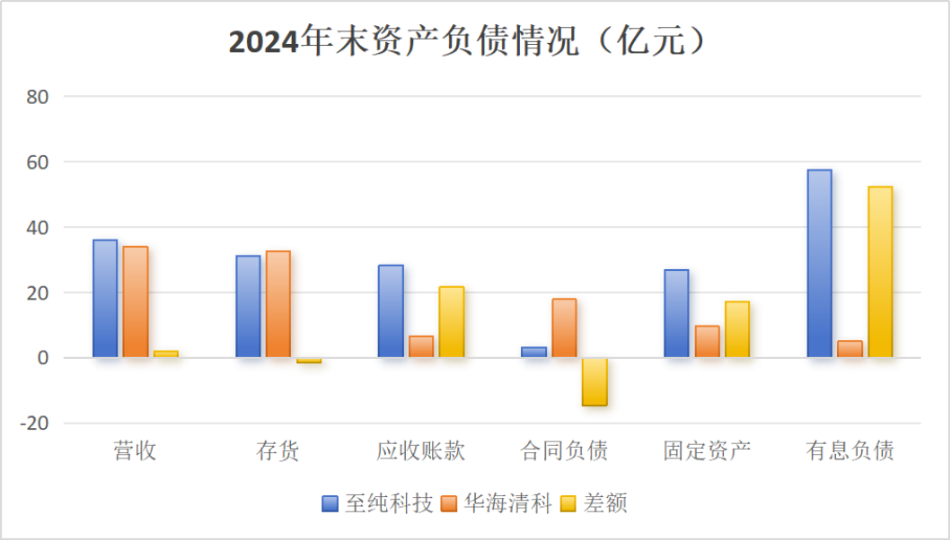 市值風云回應至純科技《聲明與譴責》：堅持報告原有結論，質疑公司存在財務造假  第9張